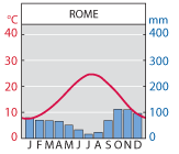 Airport in rome italy map popular international